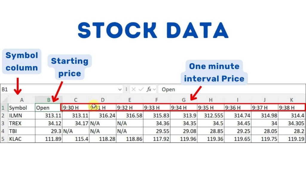 Stock data